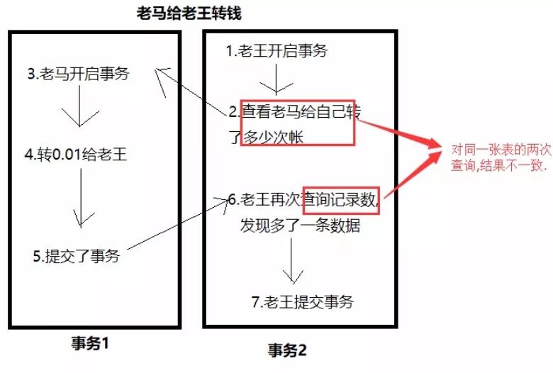 什么转账失败了？ 那可能是「数据库事务」没有处理好