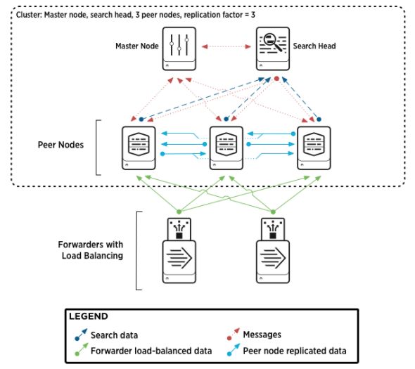 搜索引擎选开源的 ElasticSearch 还是商业的 Splunk