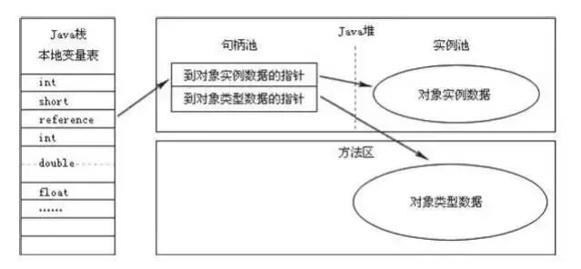 论JDK源码的重要性：一道面试题引发的无限思考