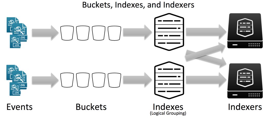 搜索引擎选开源的 ElasticSearch 还是商业的 Splunk