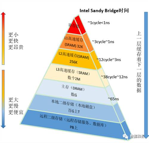 数据库选型：多核还是多线程？