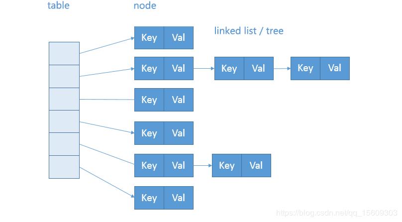 分析 JDK 源码丨Java HashMap