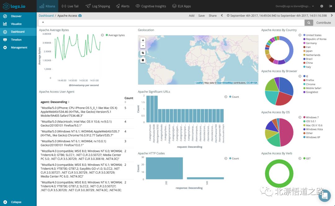 日志系统的展示工具-kibana