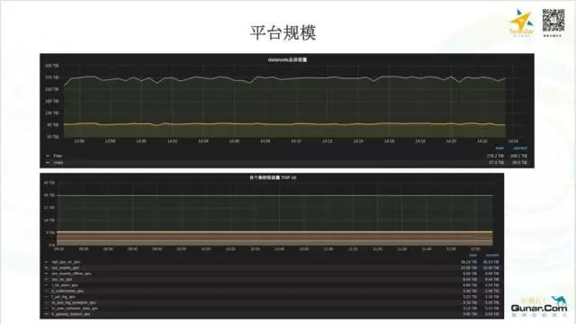 去哪儿网OPS团队基于Mesos/Docker构建的Elasticsearch容器化私有云