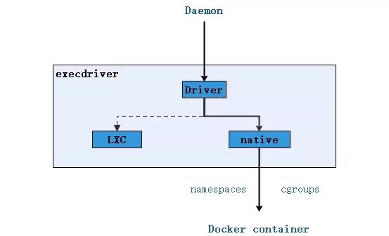 Docker1-架构原理及简单使用（终于把Docker讲明白了）