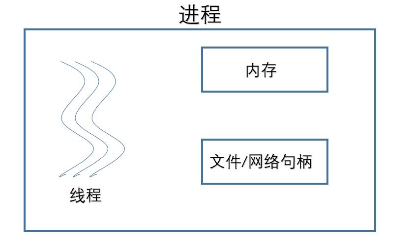 300 行代码带你秒懂 Java 多线程！| 原力计划