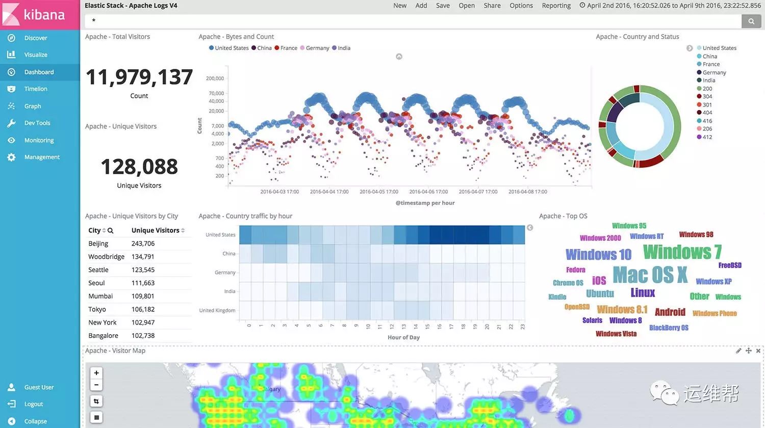 Splunk和ElasticSearch深度对比解析