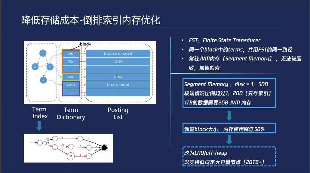 陈曦：性能与稳定并存 Elasticsearch调优实践