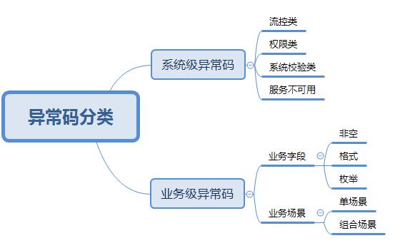 【干货】从0到1，苏宁API网关的演进之路