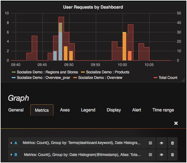 Kibana或Grafana，时间序列可视化如何选择？