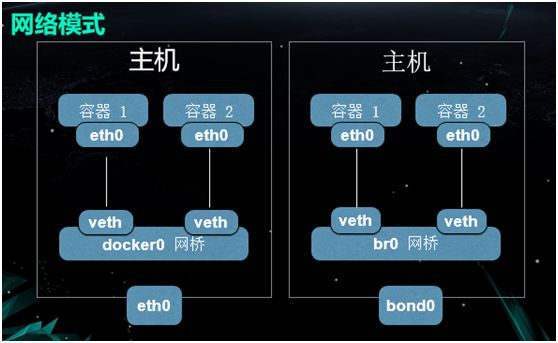 使用容器的正确方式，Docker在雪球的技术实践