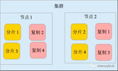 ELK 安装配置&Logstash插件