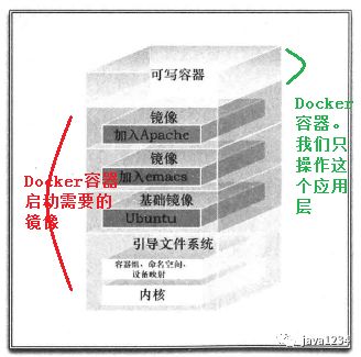 容器部署解决方案Docker