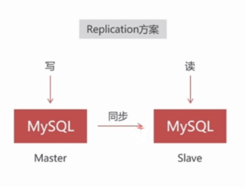 「实战篇」开源项目docker化运维部署-搭建mysql集群（四）