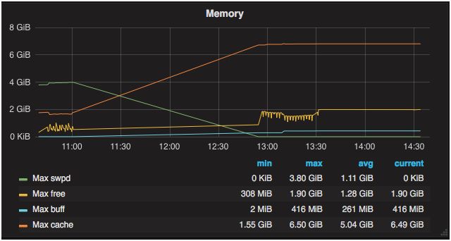 Kibana或Grafana，时间序列可视化如何选择？