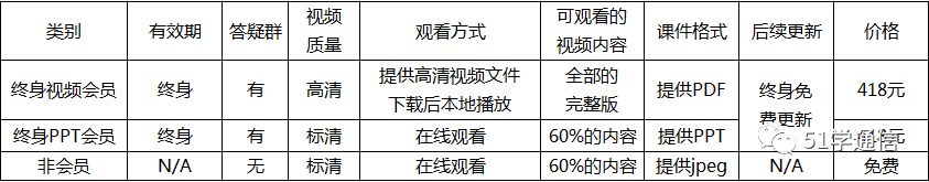 实验演示：Docker部署MySQL集群 | 51学通信