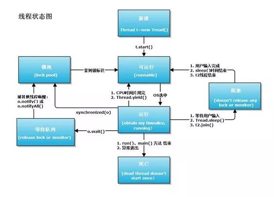 【分享吧】多线程运行效率初探