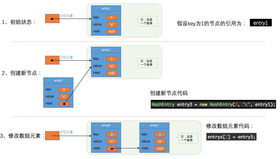 多线程下使用容器（上）