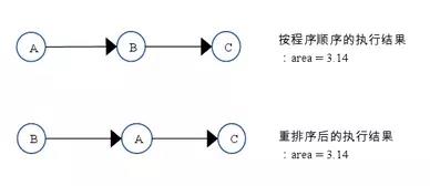 并发编程之多线程线程安全