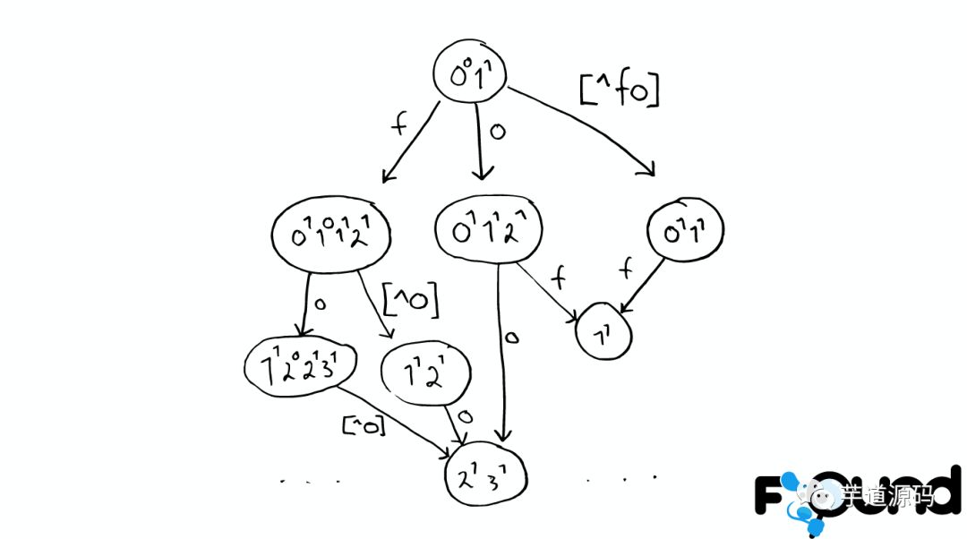 图解 Elasticsearch 原理