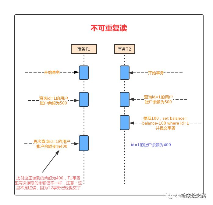 数据库事务那些事儿