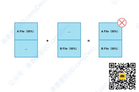 图解：HTTP 范围请求，助力断点续传，多线程下载的核心原理 | 实用HTTP