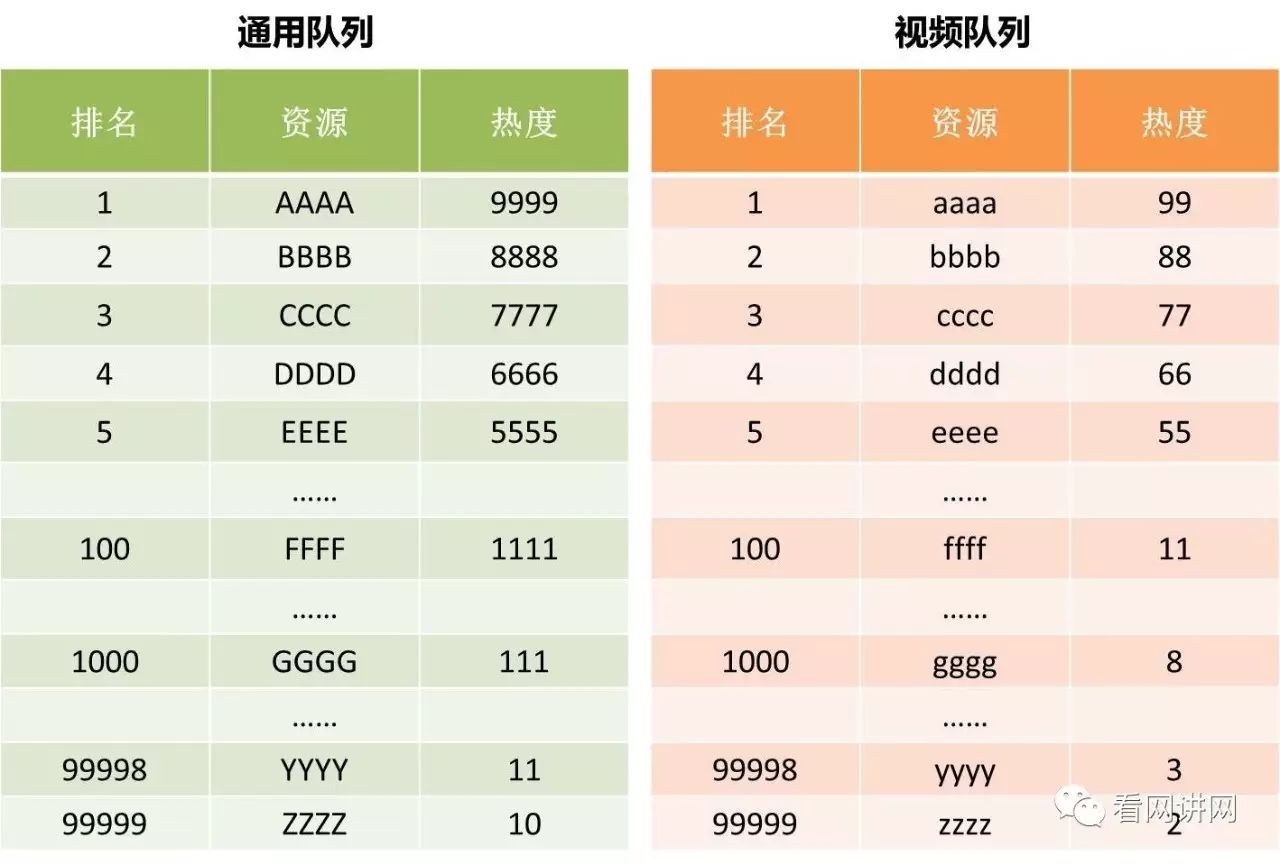 基于CDN的视频独立队列缓存策略研究