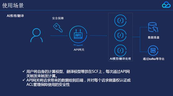 API网关是什么？和SCF有什么应用？（附PPT）