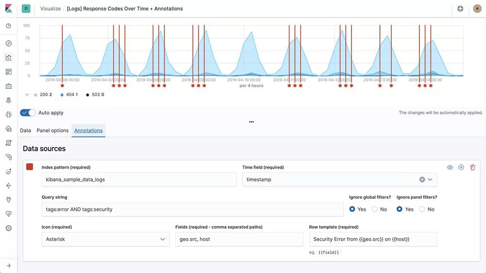 一文带您快速入门可视化分析平台 Kibana