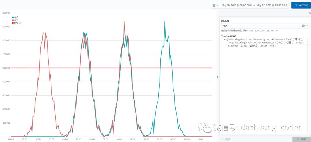 大数据搜索与可视化分析（13）kibana visualize的timelion