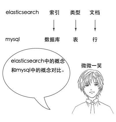 从诗词大会到图解 ElasticSearch 原理解析