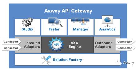 Axway API网关在“大数据”开放中的应用