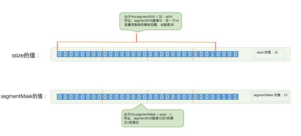 多线程下使用容器（上）