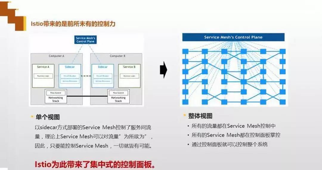 企业对API网关怎么应用与选择