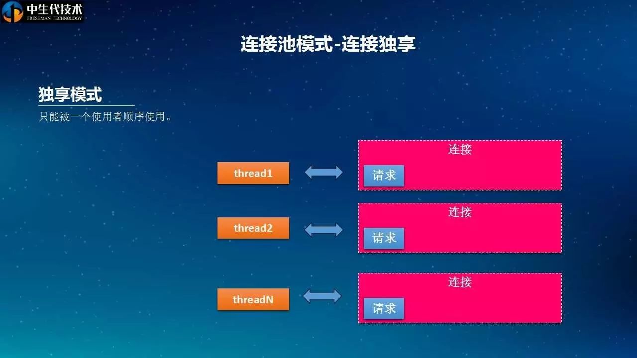 Leo|20页PPT剖析唯品会API网关设计与实践