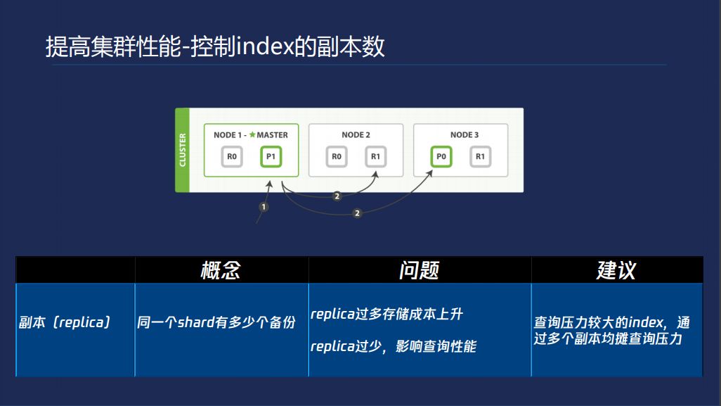 陈曦：性能与稳定并存 Elasticsearch调优实践