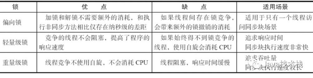 99 道 Java 多线程面试题