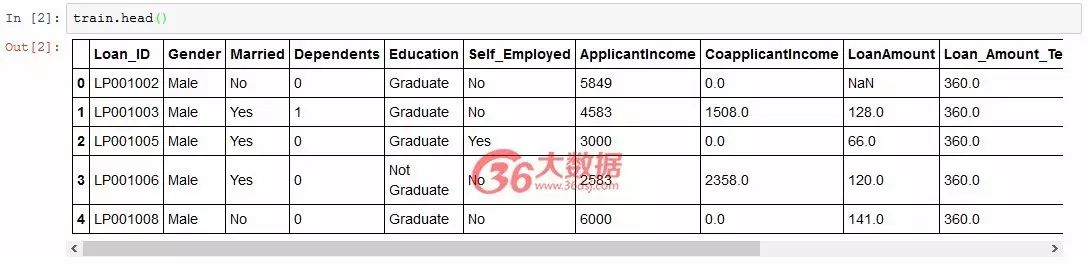 手把手教学：使用Elastic search和Kibana进行数据探索（Python语言）