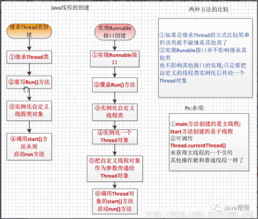 第二十四天 多线程-多线程&线程安全【悟空教程】