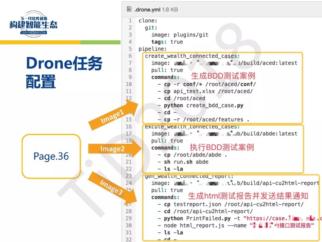 【TiD精彩回顾】┃基于Docker的CI/CD测试