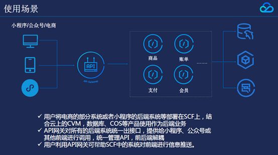 API网关是什么？和SCF有什么应用？（附PPT）