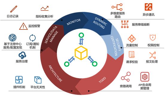 赵毅 张涛：恒丰银行分布式核心系统-API网关技术的原型落地实践|恒银论坛