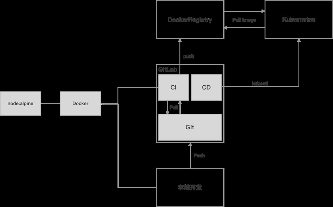 花椒前端基于 Docker 的 SSR 持续开发集成环境实践