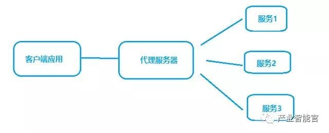 【云计算】深入浅出聊Docker、解读Microservices