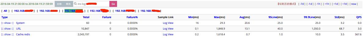 基于Flume+Kafka+ Elasticsearch+Storm的海量日志实时分析平台