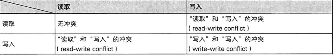 Java多线程优化都不会，怎么拿Offer?