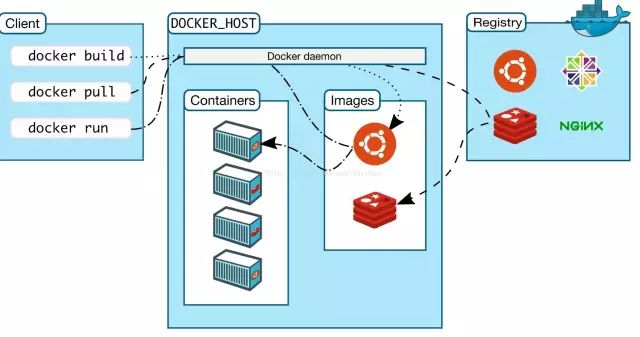 如何用两个小时入门 Docker？