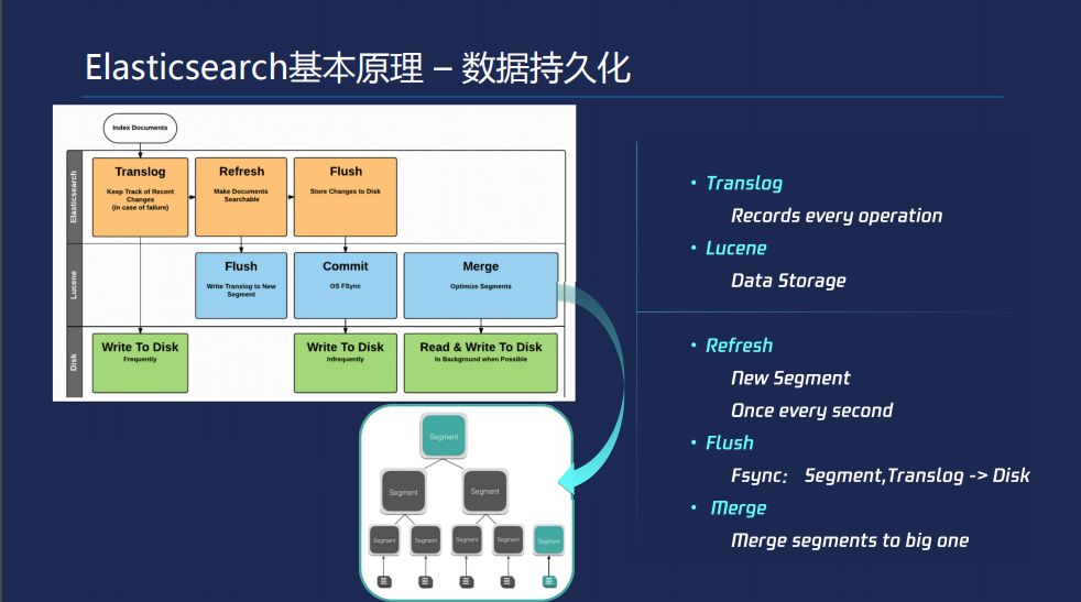 陈曦：性能与稳定并存 Elasticsearch调优实践