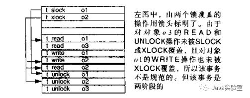 聊聊数据库事务隔离级别(二)——如何定义隔离级别