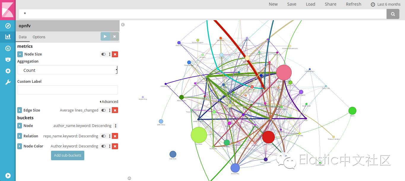 (Elastic Advent) Day2:《Kibana 系漫游指南》